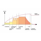 Mikroprocesorinis impulsinis akumuliatorių pakrovėjas 12V 15A 6-200ah (YT-8303) Mikroprocesorinis impulsinis akumuliatorių pakrovėjas 12V 15A 6-200ah (YT-8303)