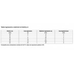 Plastikinių vamzdžių (PVC) suvirinimo aparatas 0-300C, su rinkiniu (78910)